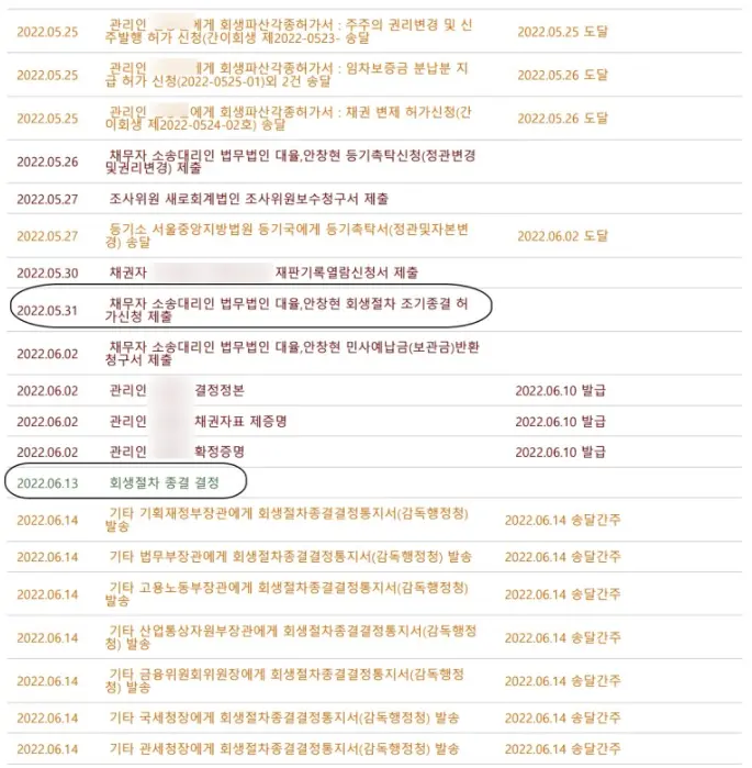 위기 극복의 첫 걸음, 법무법인 대율이 함께합니다