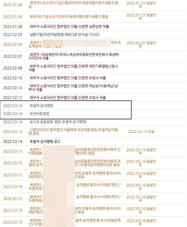 기업회생 절차별 예상 소요 기간