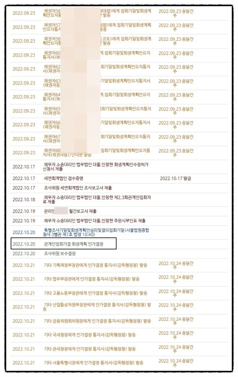 프랜차이즈 회사 간이회생 진행 일정