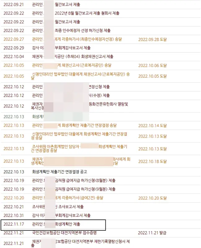 MA 기업회생 실제 사례  육류 가공 및 공급업체