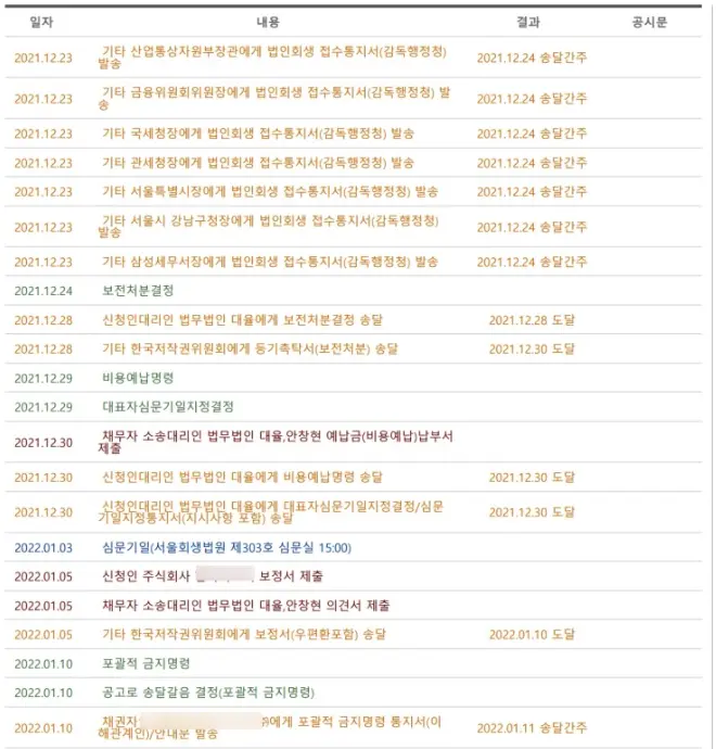 경제 불황 속에서도 기술을 지키는 MA 전략