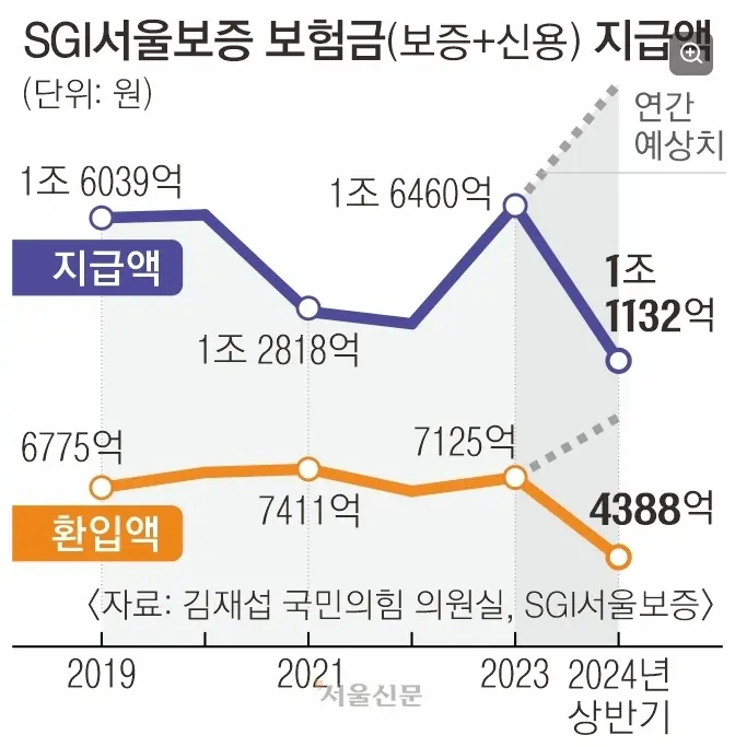 중견기업 회생, 간이회생 절차로 신속하게 성공하다