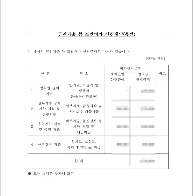 법원 허가 지연 시 발생하는 기업 운영의 문제점