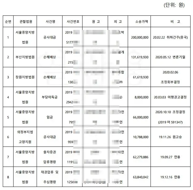 한계기업의 회생, 위기를 기회로 바꾸다