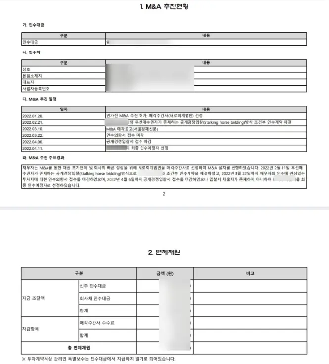 특허 기술을 살린 중소기업간이회생 성공사례