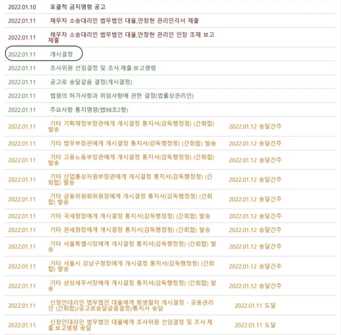 기술과 기업을 지키는 CEO의 현명한 선택