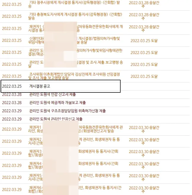 회생 신청 전 준비기간  무한에 가까운 과정