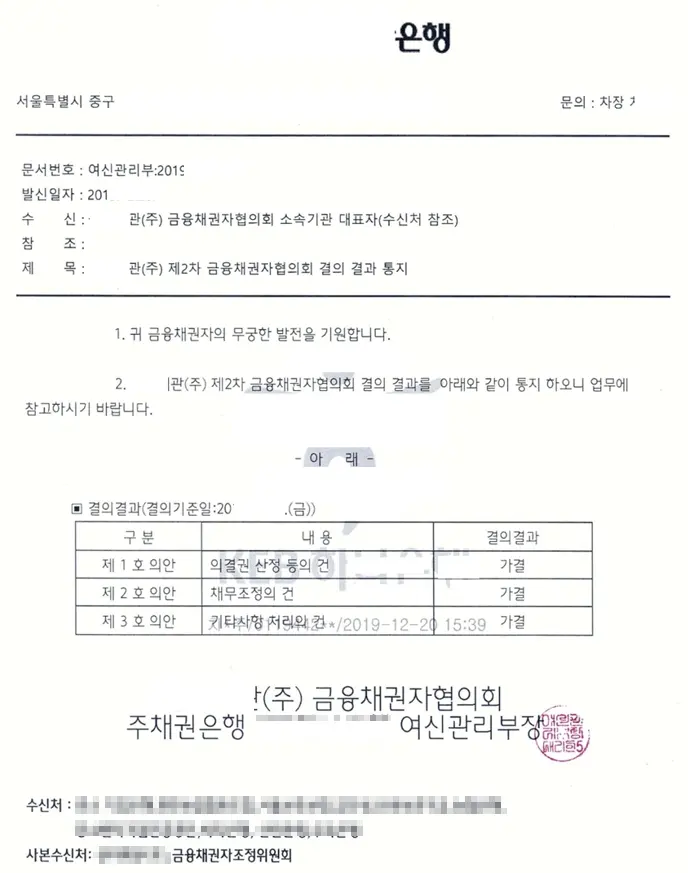 기업 구조조정의 세 가지 방법