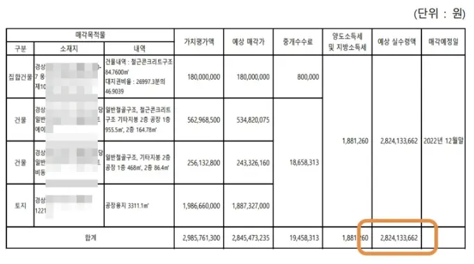 세일앤리스백(Sale and Lease Back) 자세히 이해하기