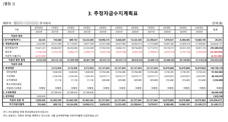 한계기업을 살리는 간이회생 제도란