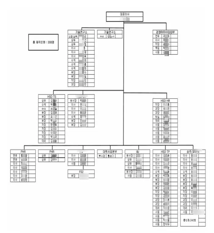 회생채권과 공익채권의 차이를 명확히 알아야