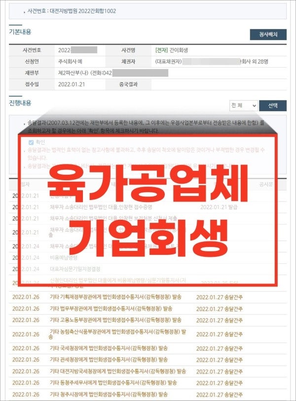 회생절차 무력화된 육가공 제조업체의 위기