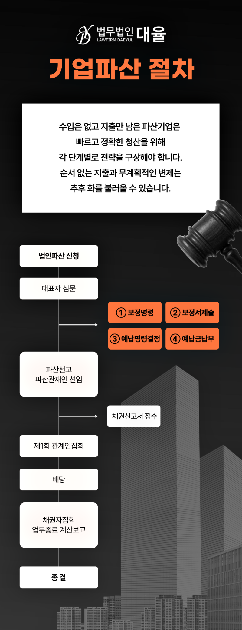파산신청서 작성 시 반드시 명시해야 할 사항