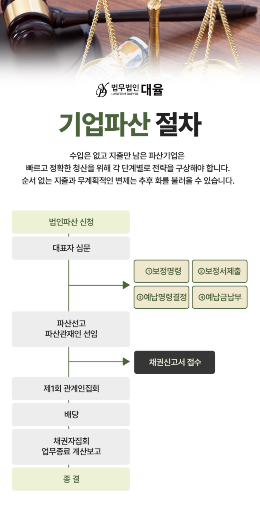 기업파산전문변호사