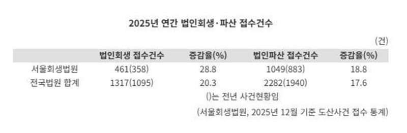 회생기업 MA의 중요성과 구조적 장점