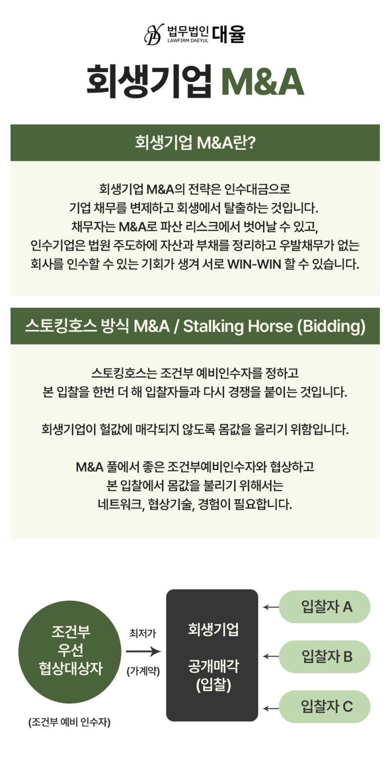 회생기업 MA에서는 실사보다 ‘진입 순서가 핵심 포인트