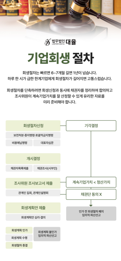 법인회생 자격 안될 때 기각 사유
