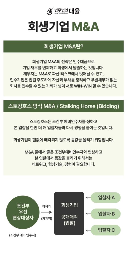 기업회생신청절차