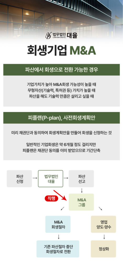 기업회생신청시점