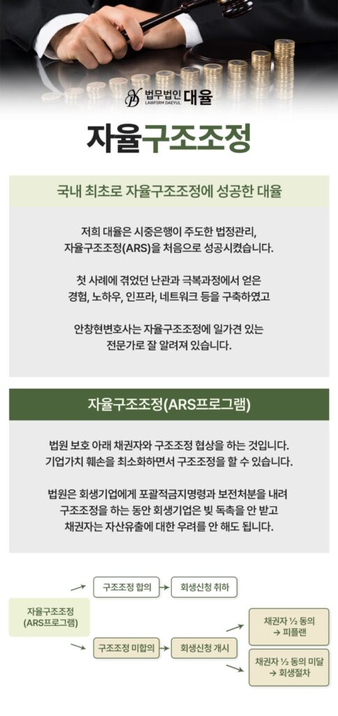 기업회생 절차