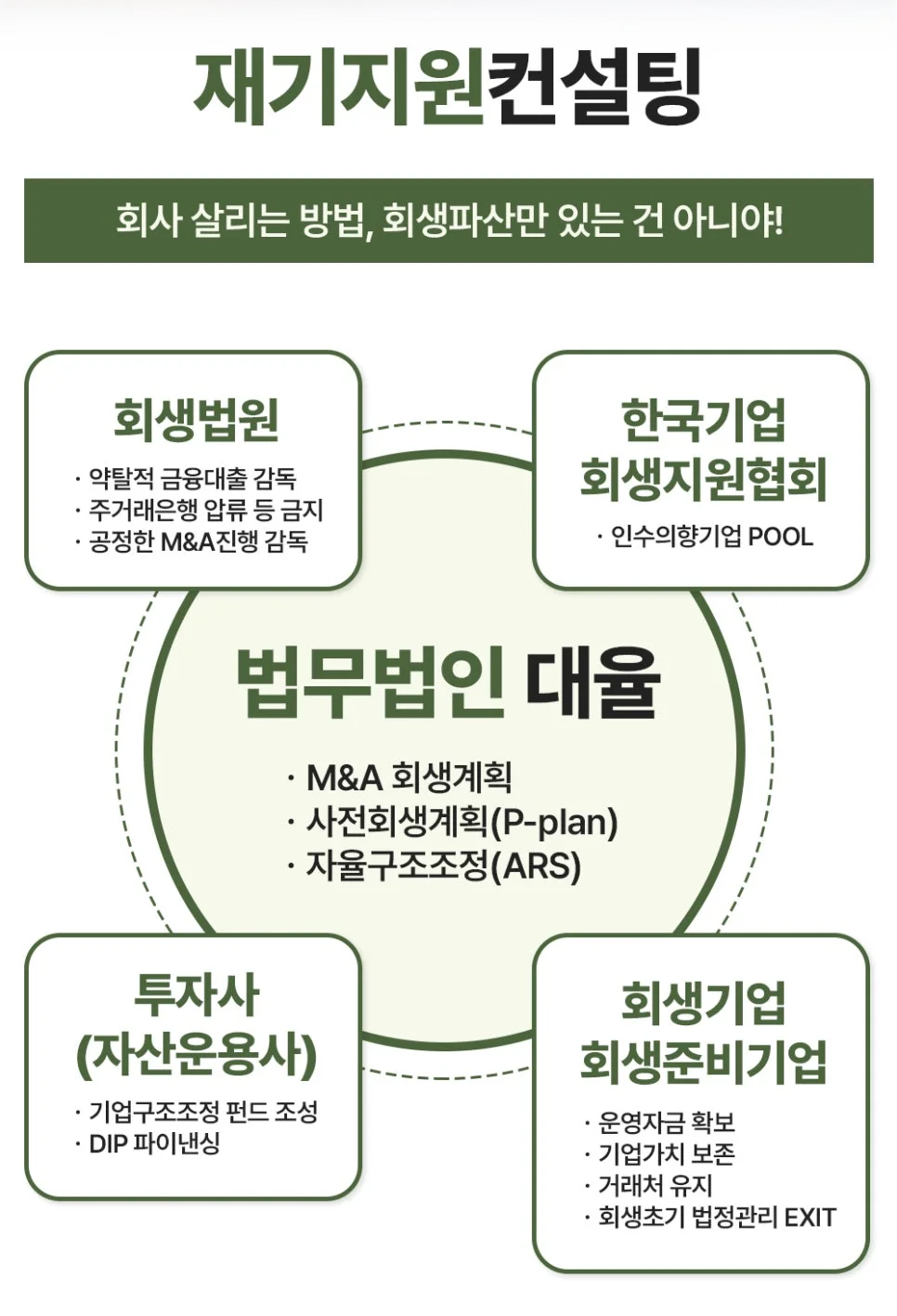 회생채권 변제 계획|법무법인 대율의 기업 재기지원 및 회생 컨설팅 안내